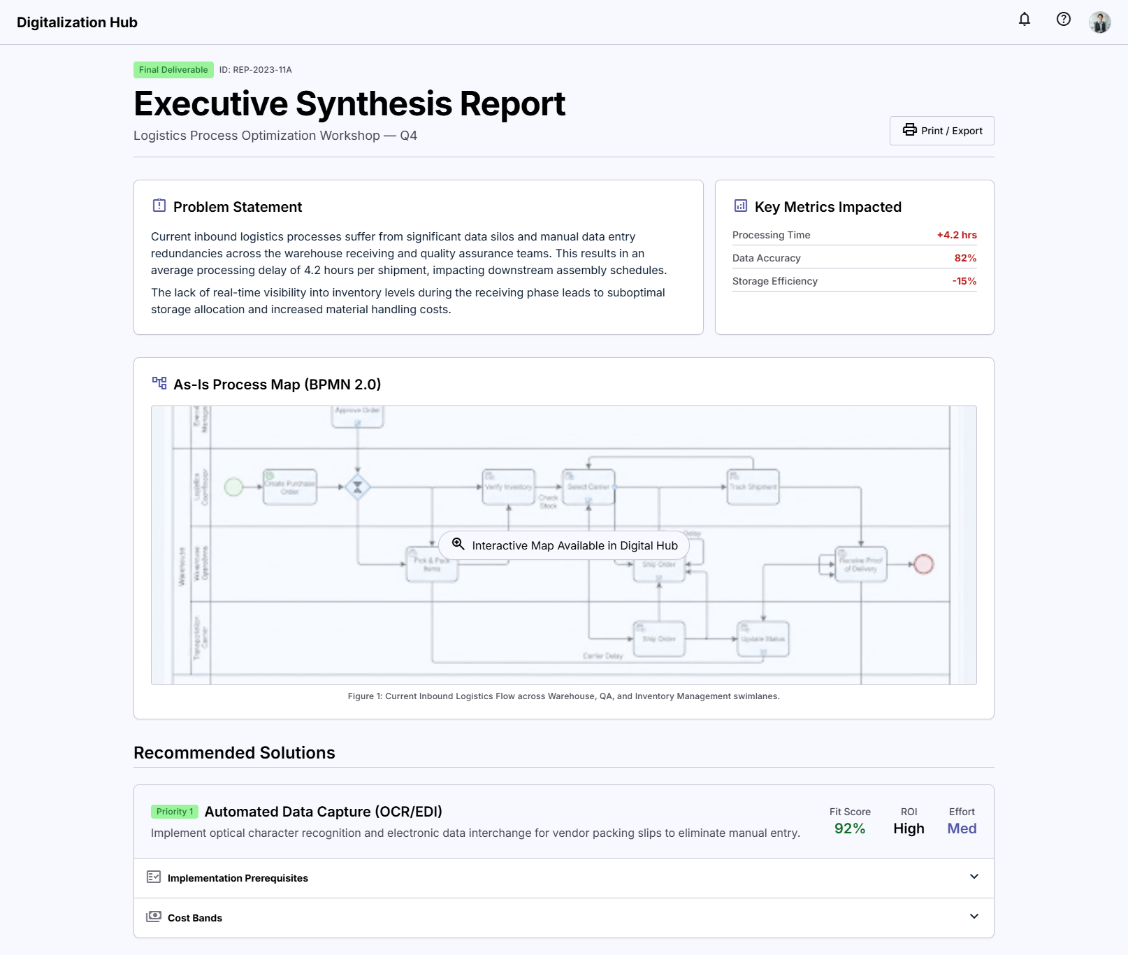 Executive Synthesis Report